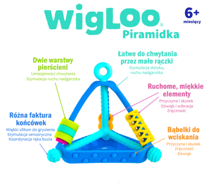 Ikonografika opisująca zalety oraz zastosowanie zabawki sensorycznej Wigloo.